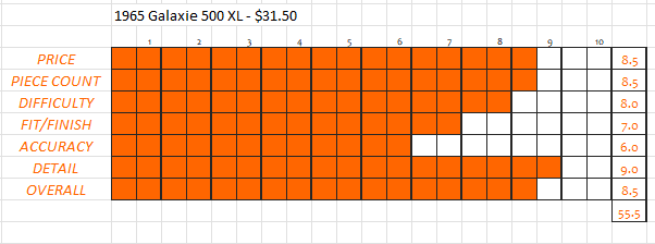 My rating of the '65 Galaxie by AMT